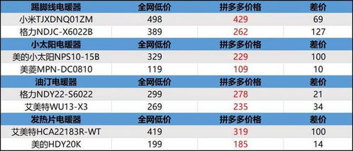 1. 价格优势的来源