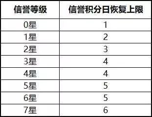 三、提升闲鱼信用分的策略与技巧