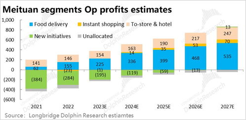 一、定价策略的选择