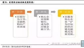 4. 超出偏远地区范围附加费