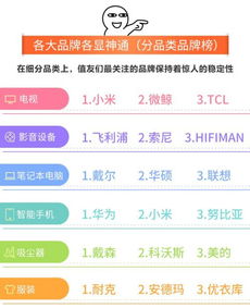 海外品牌加速入驻， 居家风潮下的多元化产品备受关注