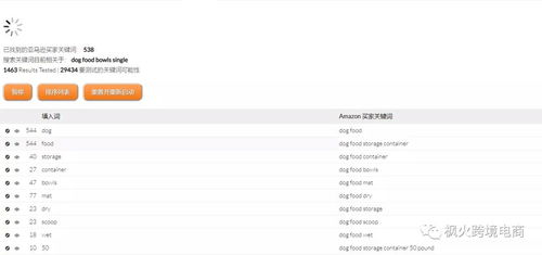 一、 深度挖掘关键词，数据驱动决策