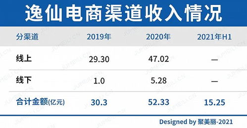 三、 B层级新品提报操作步骤详解