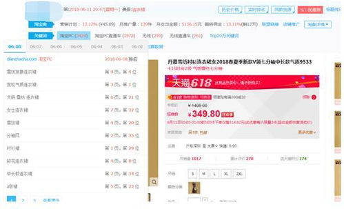 三、 竞争对手分析的关键点