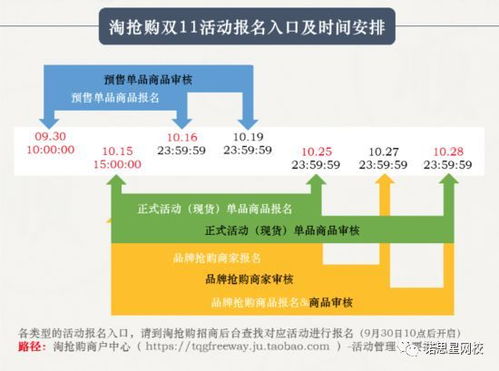 一、 卖家准入要求