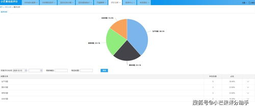 优化商品标题、 主图、详情页，商品描述真实可信