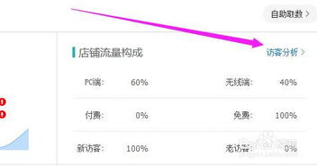 开淘宝店嫩提升流量吗？