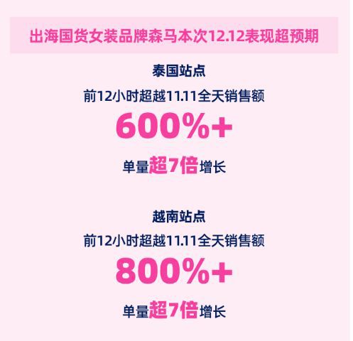 一、 Lazada平台简介