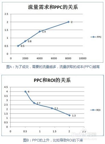 二、 淘宝直通车与极速推广的比较