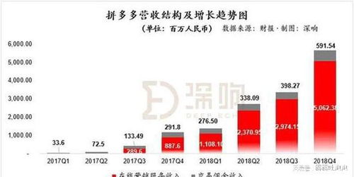 拼多多补单的风险与注意事项