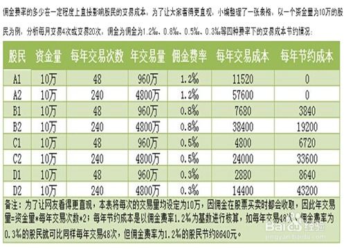 二、 佣金计算全攻略