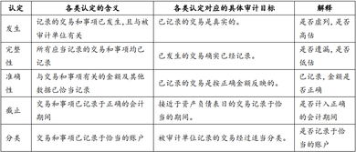 审计周期的决定因素