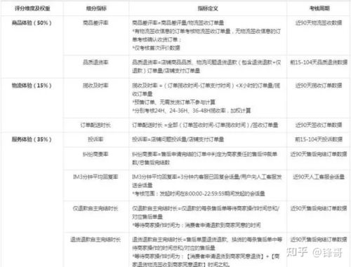 三、 抖音新店评分0分的解决方案
