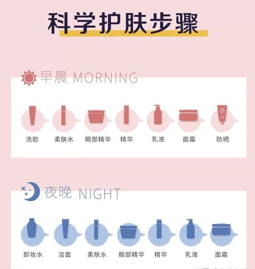 1.选择合适的工具