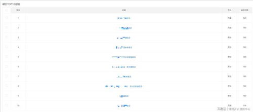 三、天猫店铺月销量的真实性分析