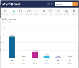 四、 分析流量来源
