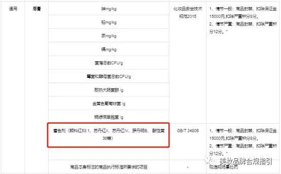 1. 产品质量保障
