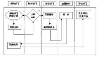 六、分析主图流量