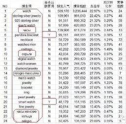 2. 搜索来源词：挖掘自然流量的秘密