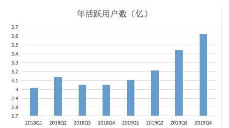 一、京东官方推荐物流服务产品上线拉！