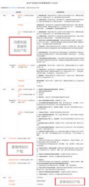 二、 淘宝商标侵权投诉流程