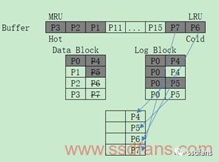 四、 末端派送：自营车队覆盖伦敦、曼彻斯特等主要城市圈