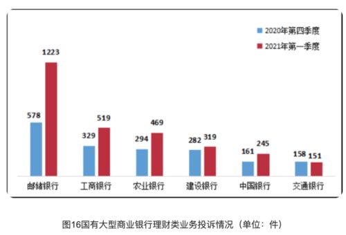 四、 市场环境：充分利用优势，脱颖而出