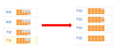 1. 优化关键词与商品类目