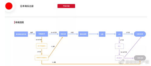 三、日本商标注册的特殊规定