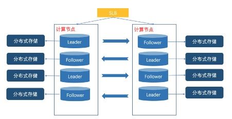 自主发货：全链路掌控伴随精细化操作