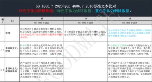 新标准的具体内容