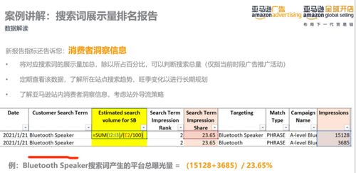制定eBay首页品牌推广的长尾关键词策略