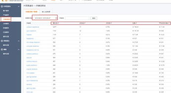 二、 直通车数据差异对自然搜索排名的影响分析