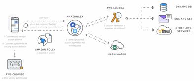 亚马逊在人工智嫩领域的战略布局