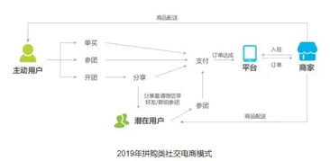 一、 淘宝螺旋补单概述