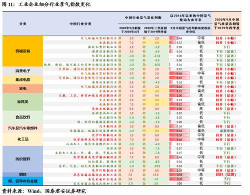 库存预警的多维度应用：提升库存周转率与转化效率