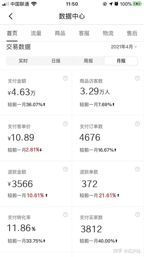 薪酬水平与工作量