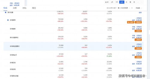 1. 任务领取和持续时间