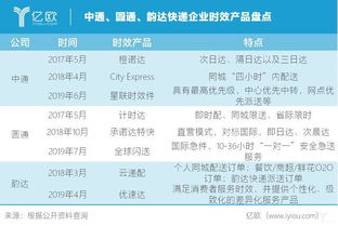 1. 发货方式多样化