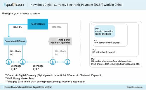 二、数字支付电子卡的支付机制