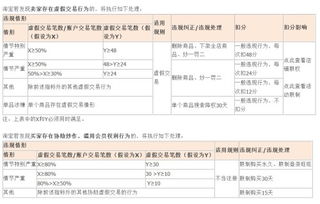 一、 虚拟商品交易的现状与风险