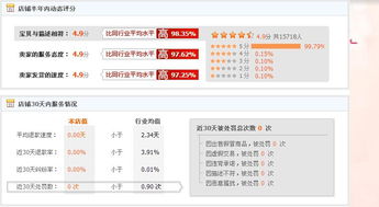 撰写淘宝数码店铺介绍的要点