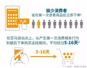 技术创新：数据驱动的精准营销