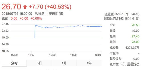 二、 拼多多买家秀的运营策略