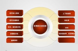 提升店铺曝光度