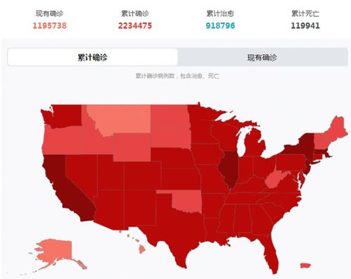 一、 美区独立站发货现状概述