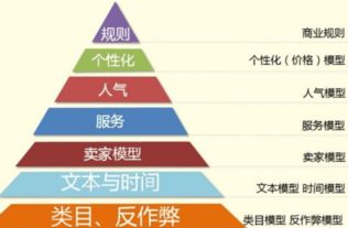 四、 回复速度：提升成交转化的关键