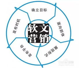 二、 网店引流的两大基本方法