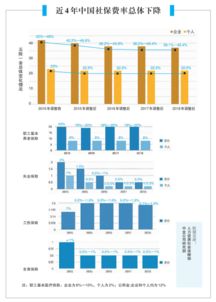 员工社会保障费