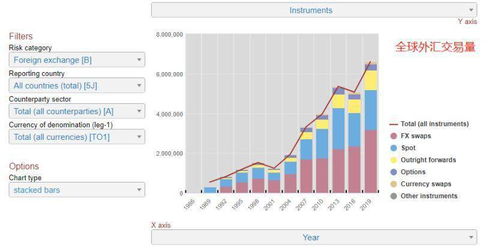 采取外汇对冲工具锁定汇率